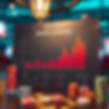 Gambling Industry Trends Chart presenting industry trends in gambling